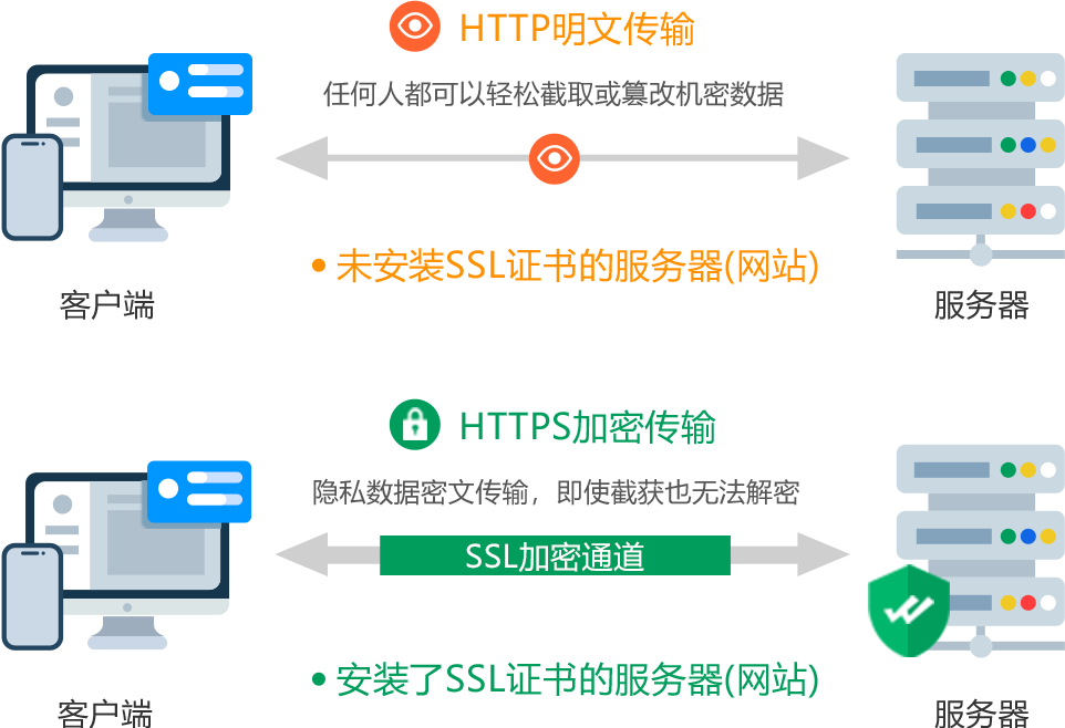 WoTrus SSL 沃通.png