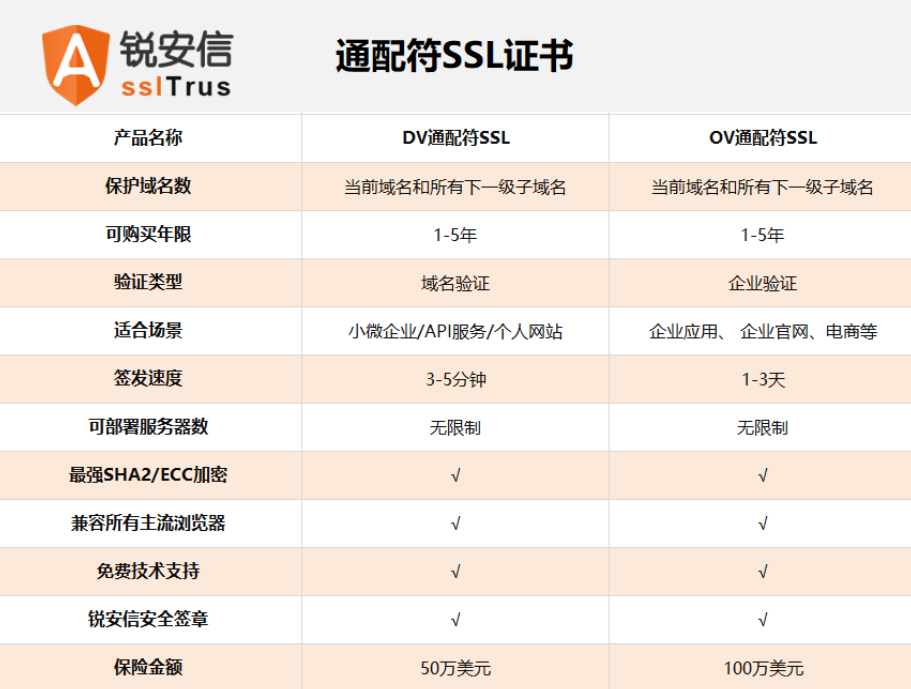 SSLTrust通配符SSL证书