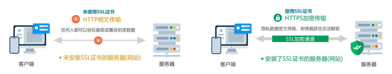 图片标题 alt信息